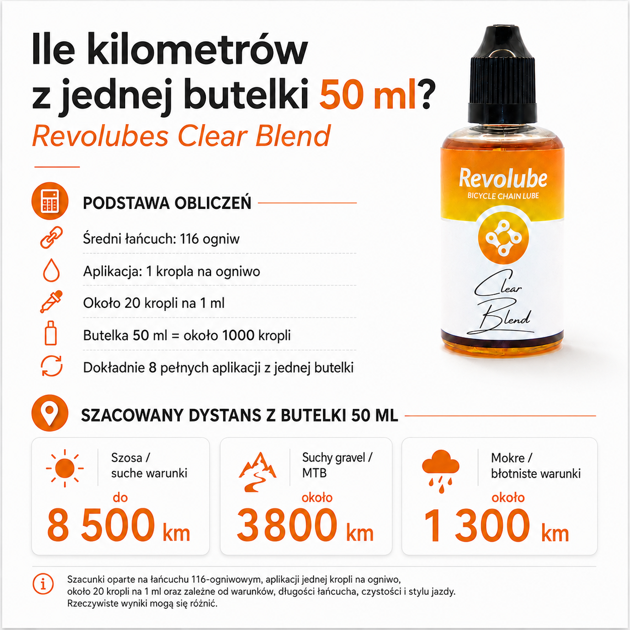 Oliwka do łańcucha rowerowego Clear Blend