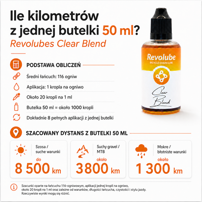 Oliwka do łańcucha rowerowego Clear Blend